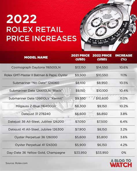 rolex price rise 2021|rolex market trends.